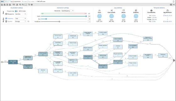 BIC Process Mining — Screenshots 2
