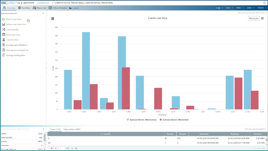 BIC Process Mining — Screenshots 4