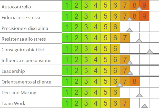 Original Skills — Screenshots 1