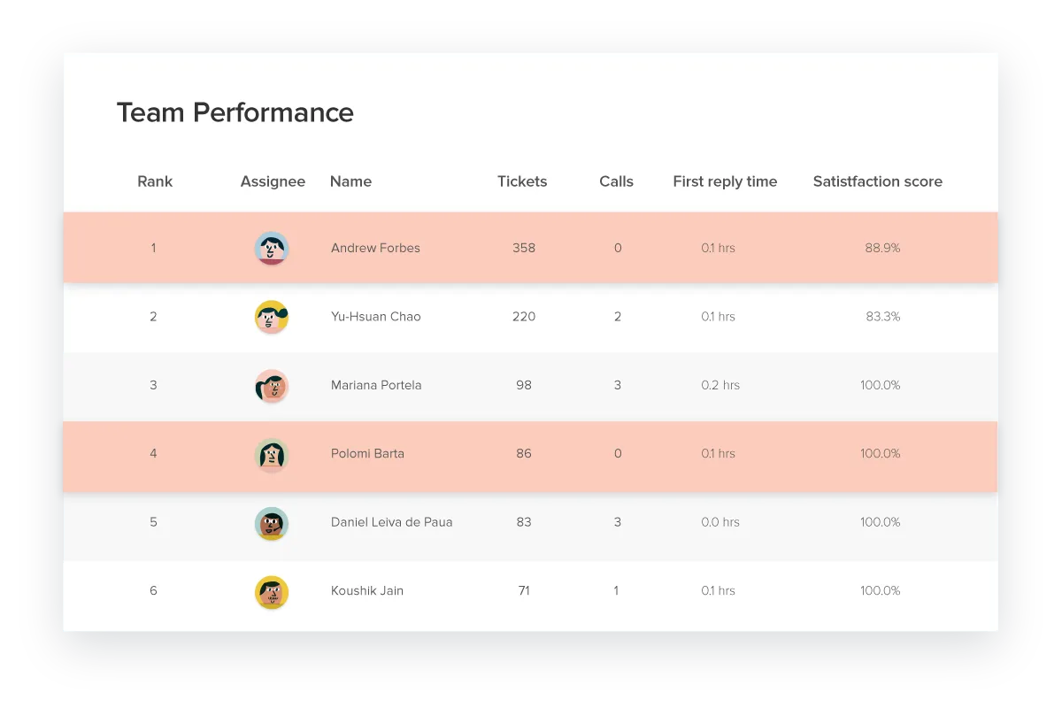 Zendesk — Captures d'écran 4