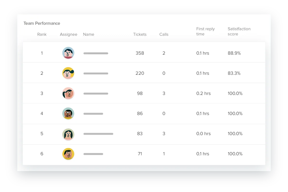 Zendesk — Captures d'écran 5