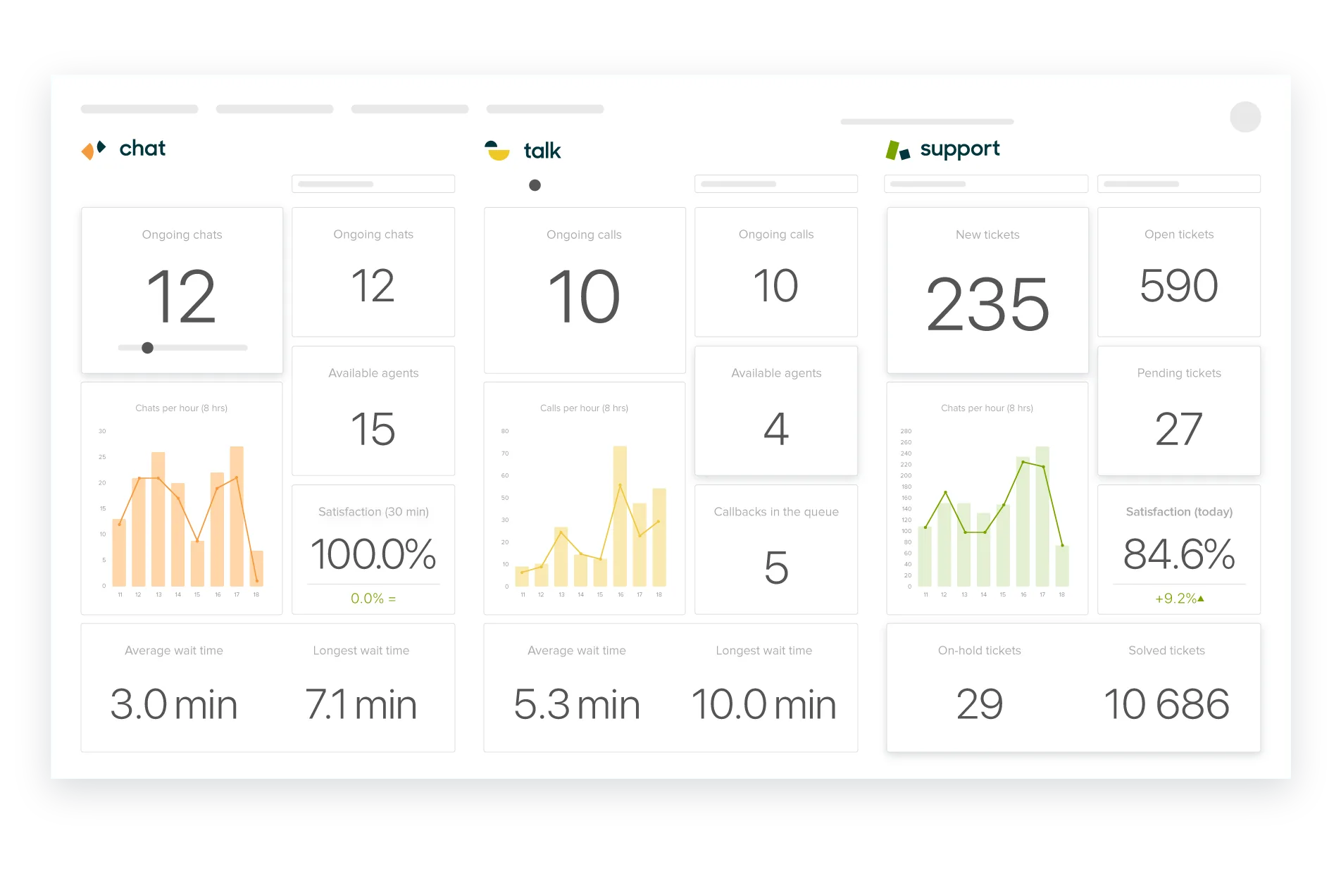 Zendesk — Captures d'écran 6