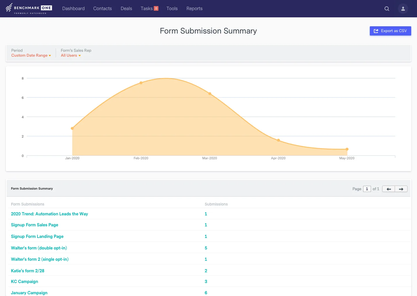 BenchmarkONE — Screenshots 1