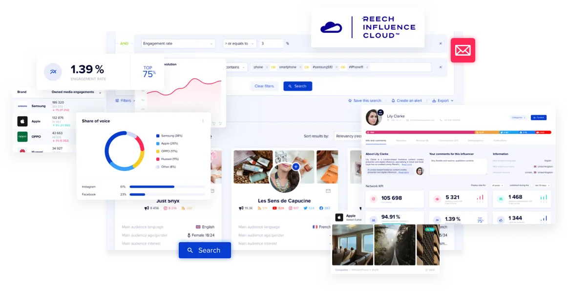 Reech Influence Cloud — Influence at the heart of Marketing Performance