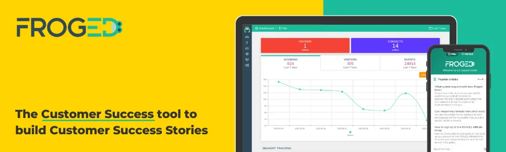 FROGED — The fastest way to improve customer onboarding & retention