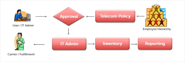 Amtel TEM Solution — Screenshots 1
