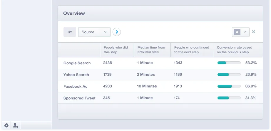 Mixpanel — Screenshots 1