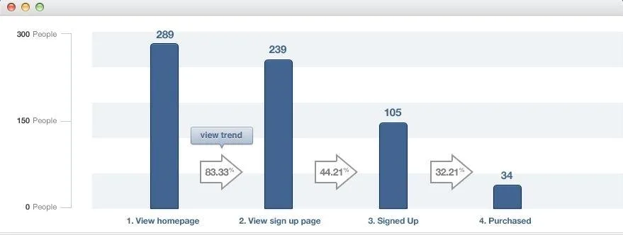 Mixpanel — Screenshots 4