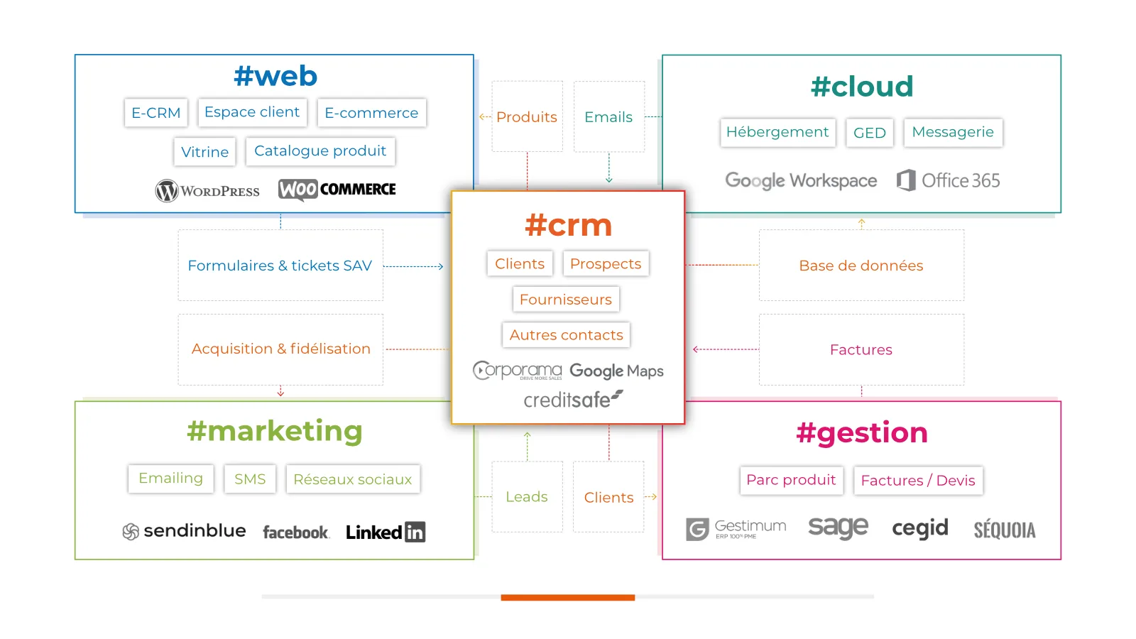 Infocob CRM — Screenshots 1