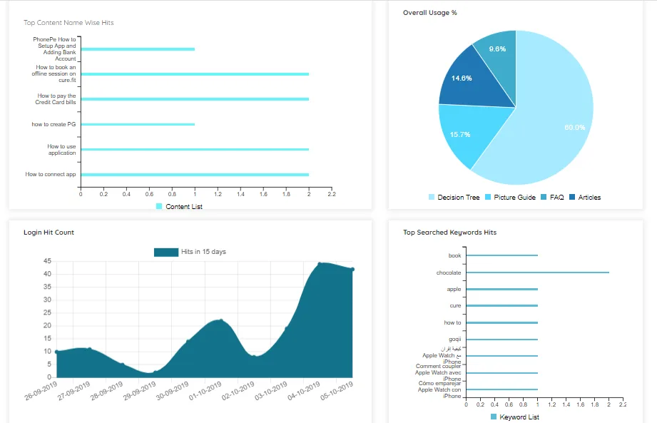 Knowmax — Screenshots 1