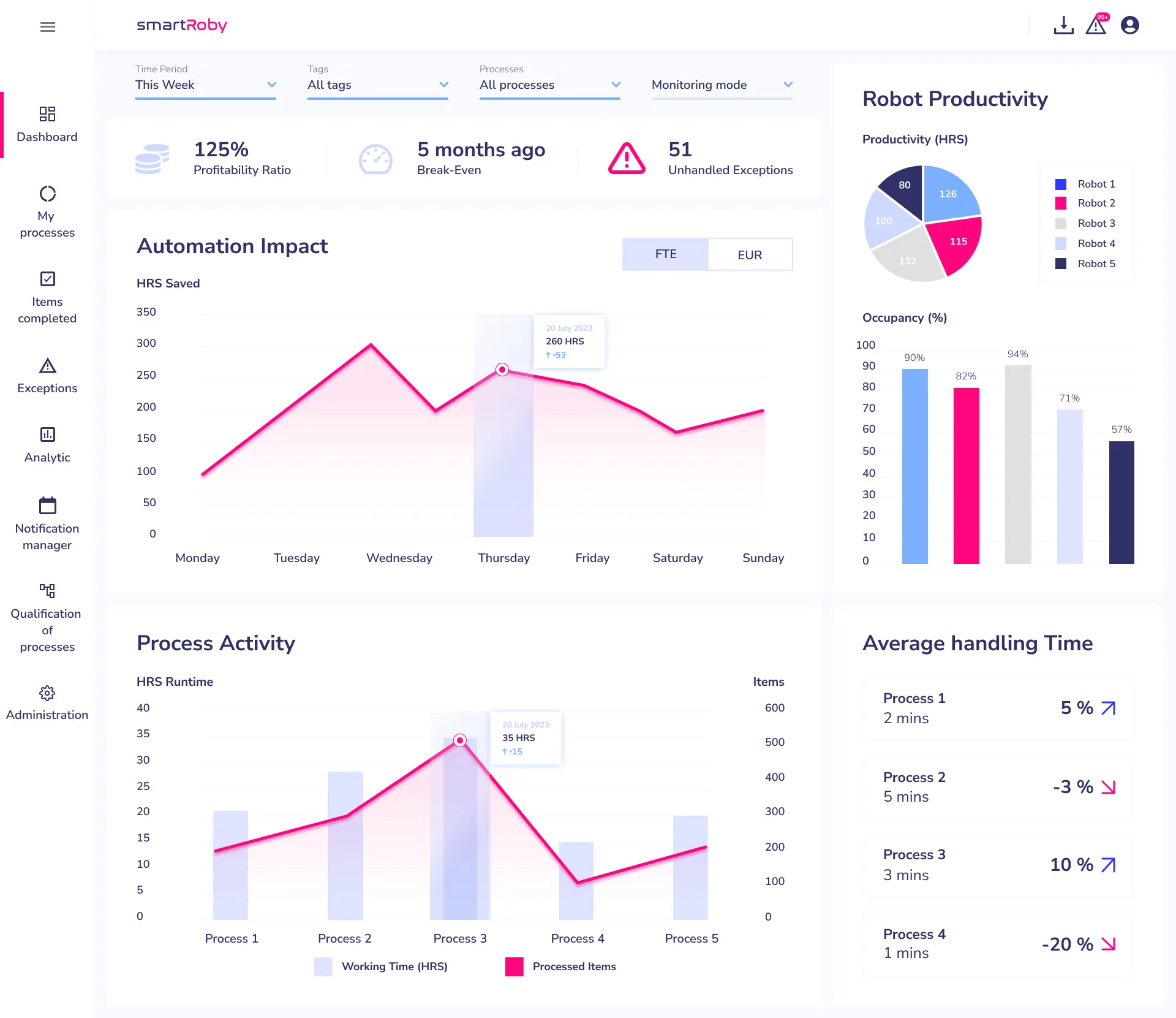 SmartRoby — Your Automation Governance Platform