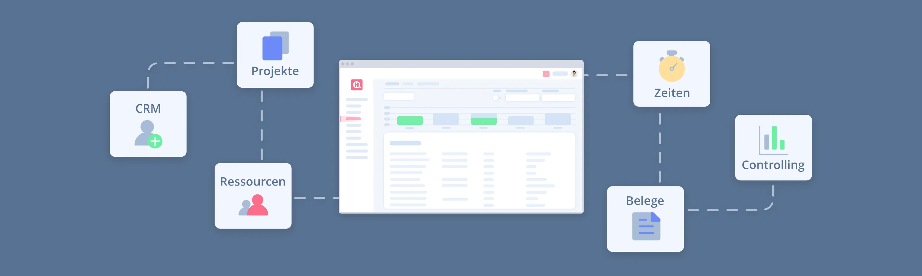 Das HQ — Die all-in-one Agentursoftware