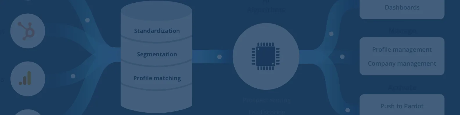 Decide AI — CDP to unify, enrich, activate all your data