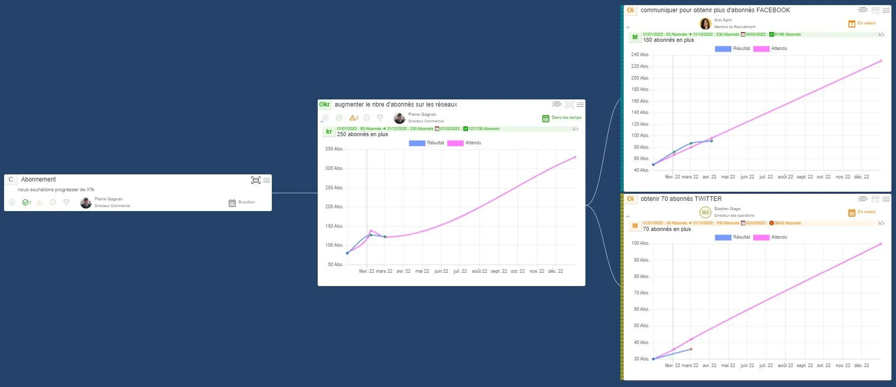 Visult Performance — OKR & CFR SaaS platform