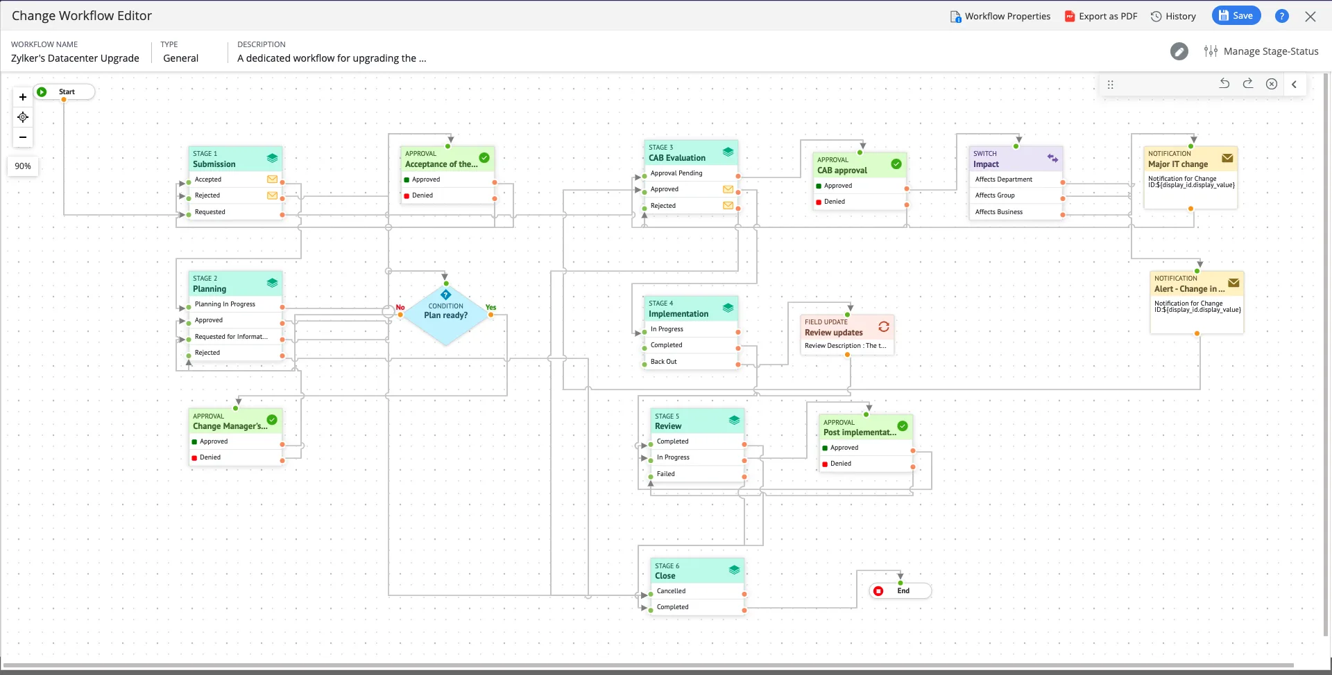 ManageEngine Servicedesk Plus — Screenshots 1