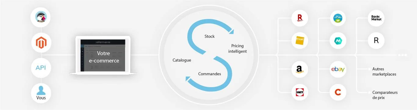 Sellermania — Advanced Online Retail Management Software