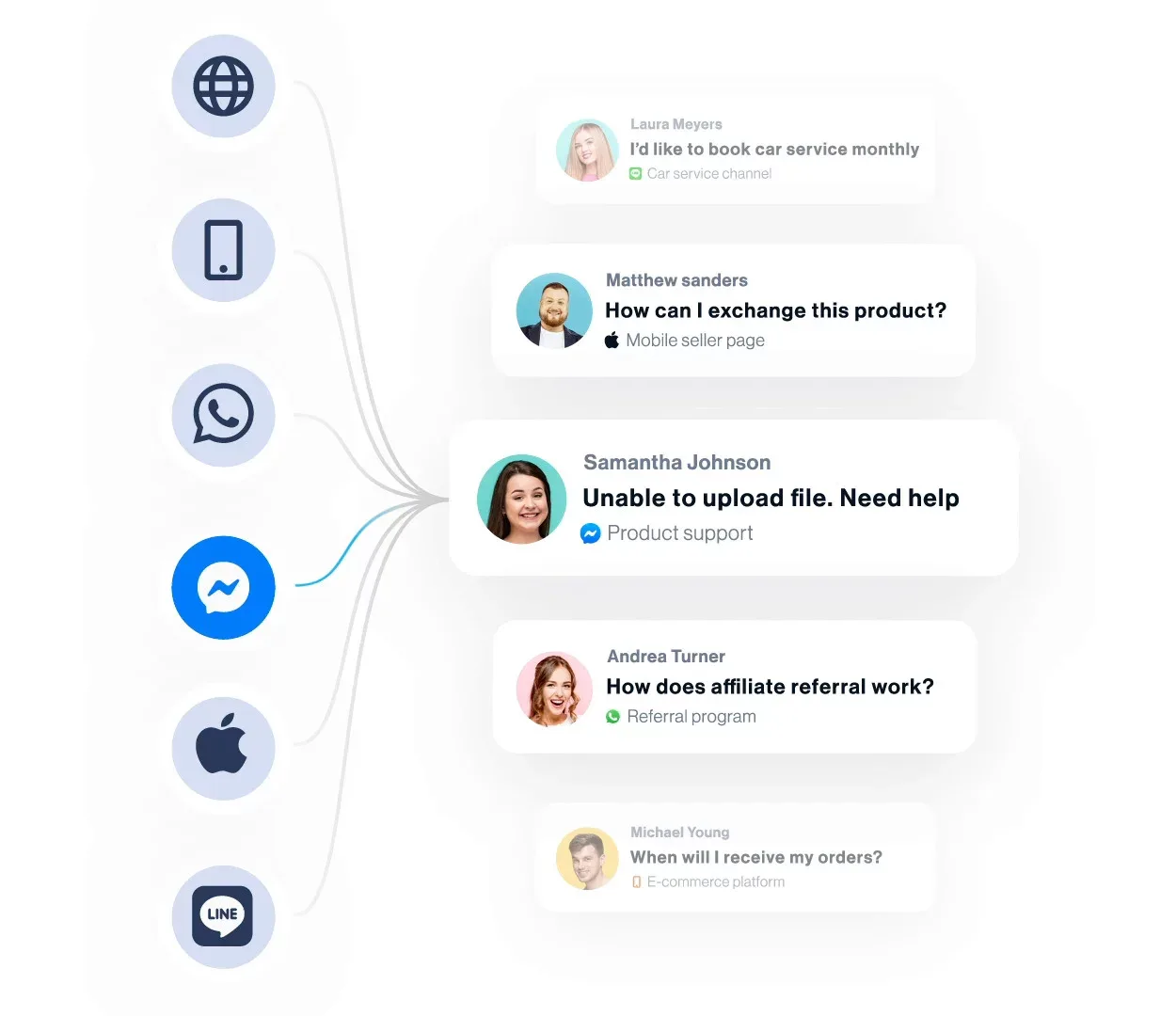 Freshdesk Support Desk — Screenshots 1