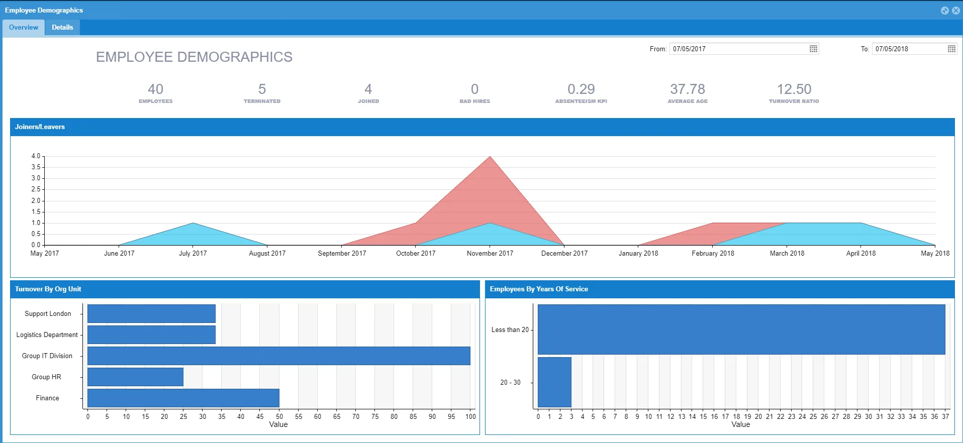 Exelsys — Multi-entity and integrative HR platform