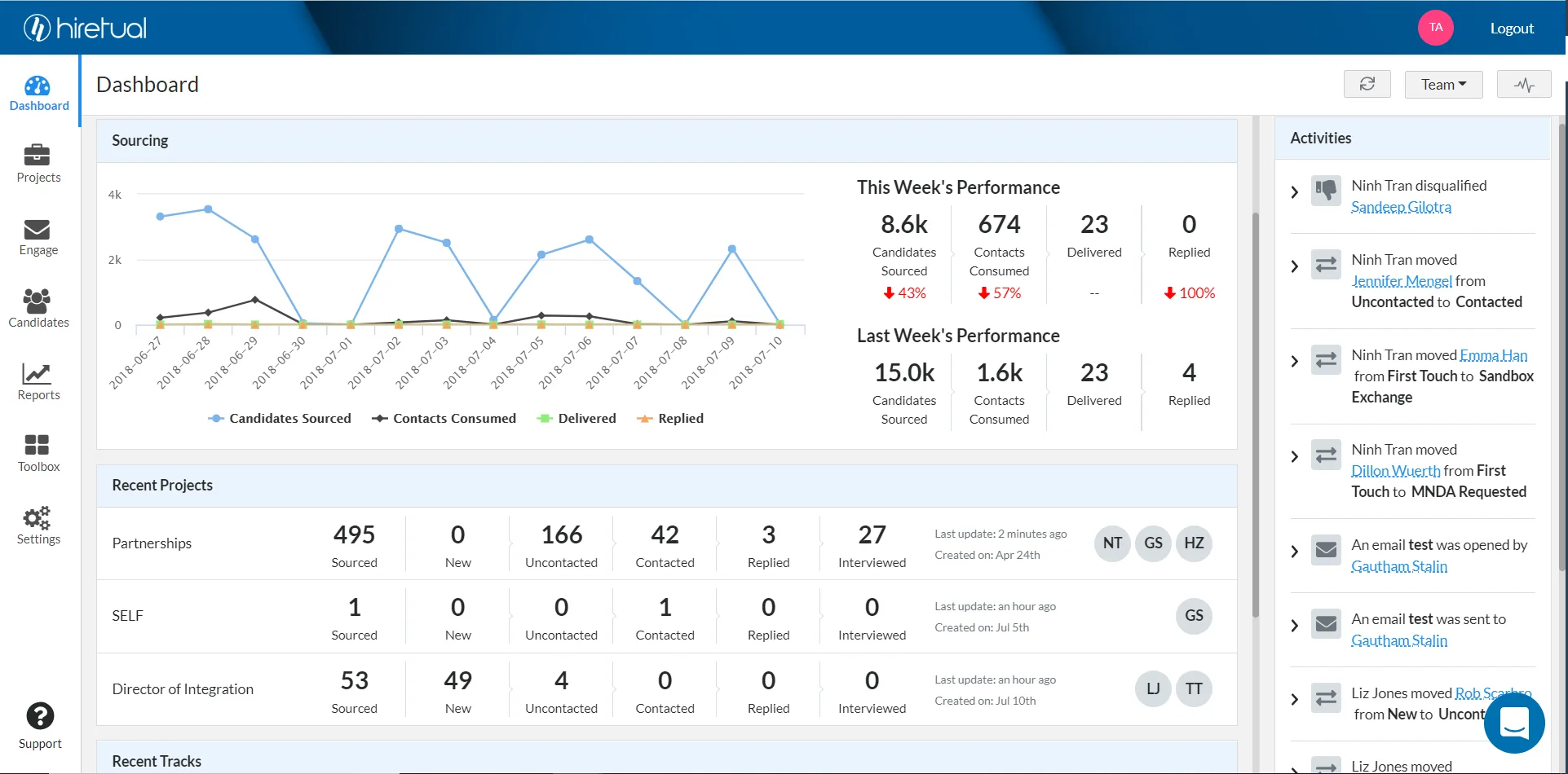 Hiretual — Take Recruitment to the Next Level