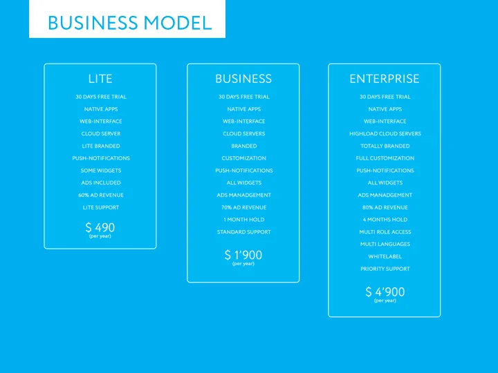 appio.io — Screenshots 5