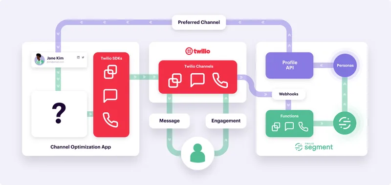Twilio Segment — Screenshots 1