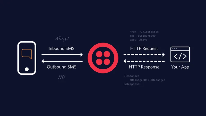 Twilio Messaging — Screenshots 2