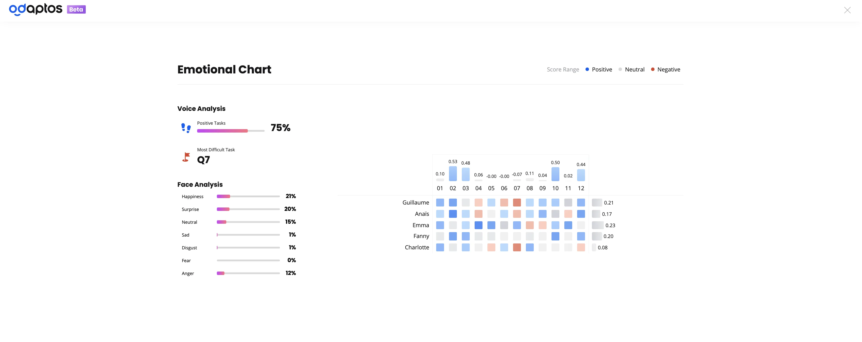 Odaptos — Screenshots 2