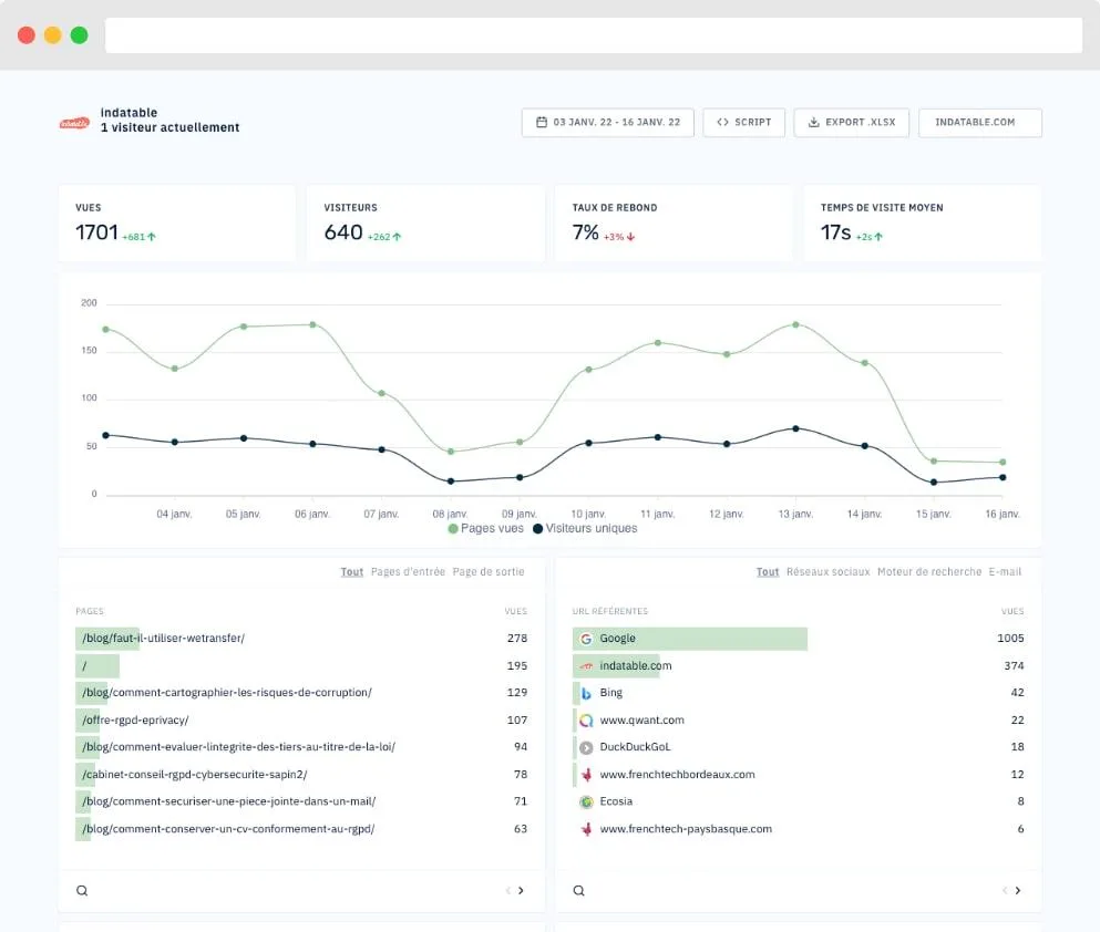 Abla Analytics — Screenshots 1