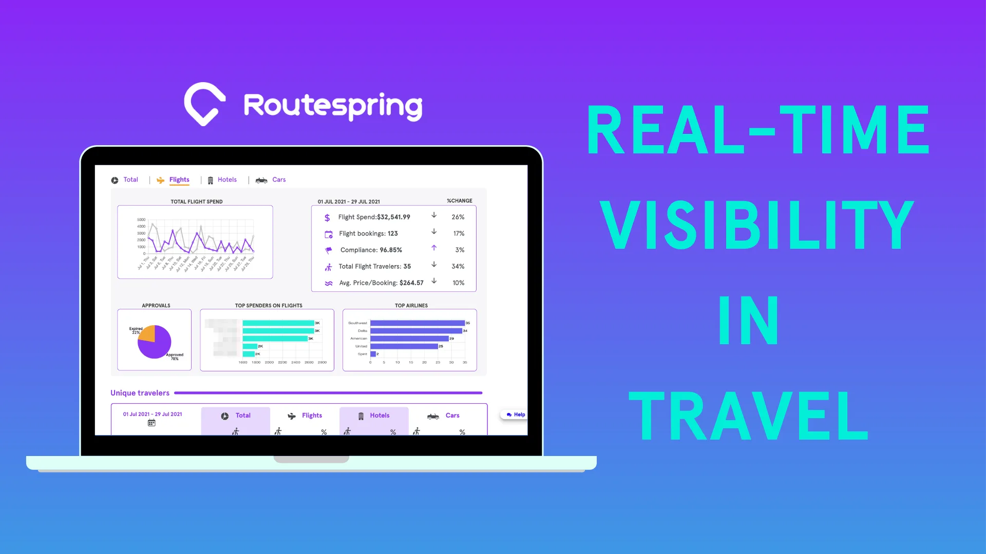 Routespring — Screenshots 5