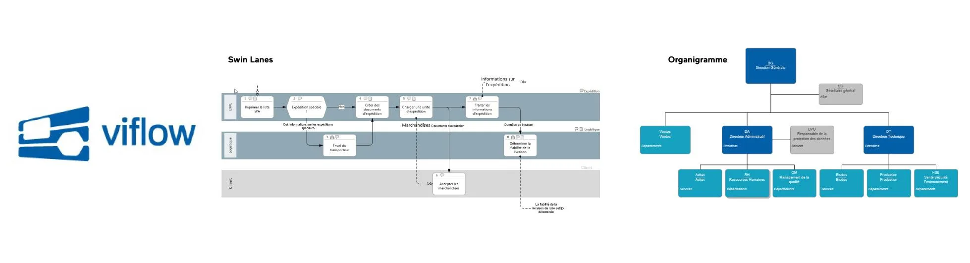 Viflow — Modéliser vos processus et bien plus encore