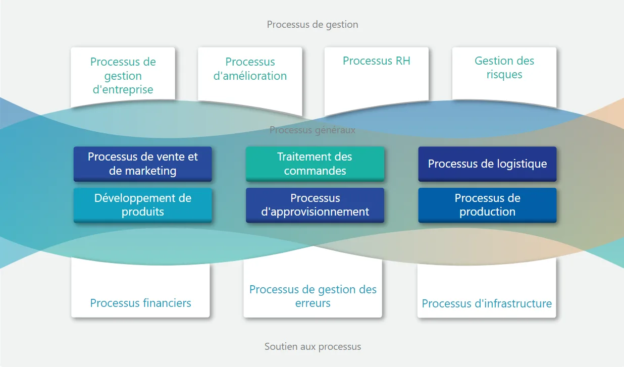 Viflow — Captures d'écran 4