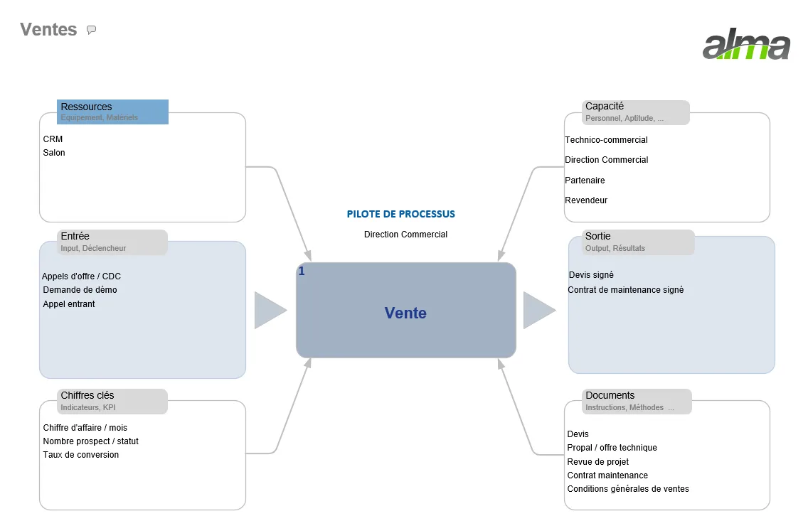 Viflow — Captures d'écran 5