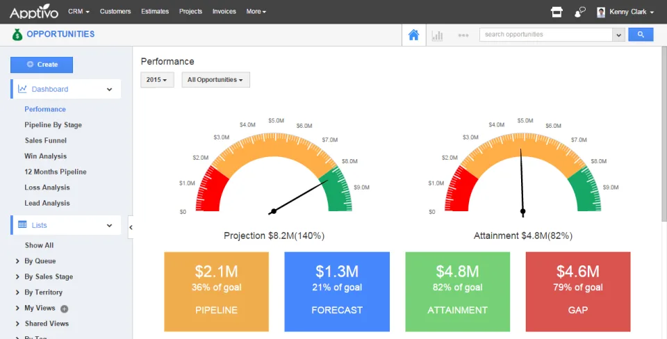 Apptivo CRM — Screenshots 1