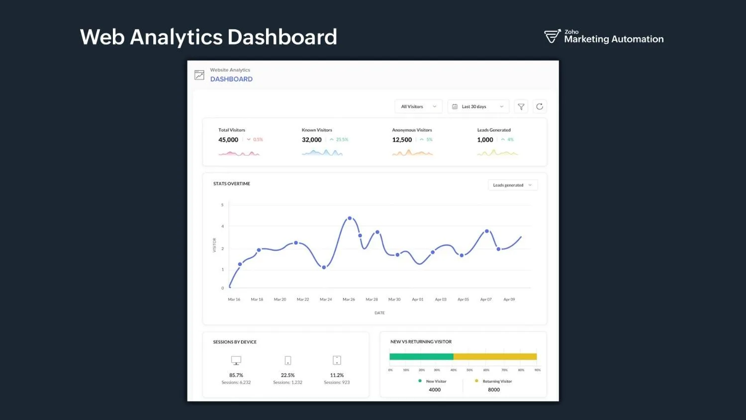 Zoho Marketing Automation — Screenshots 1
