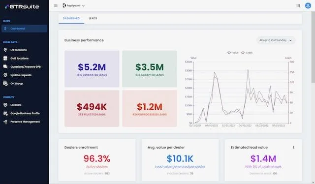 GTRSuite — Organic Drive-To-Store platform for Dealer networks