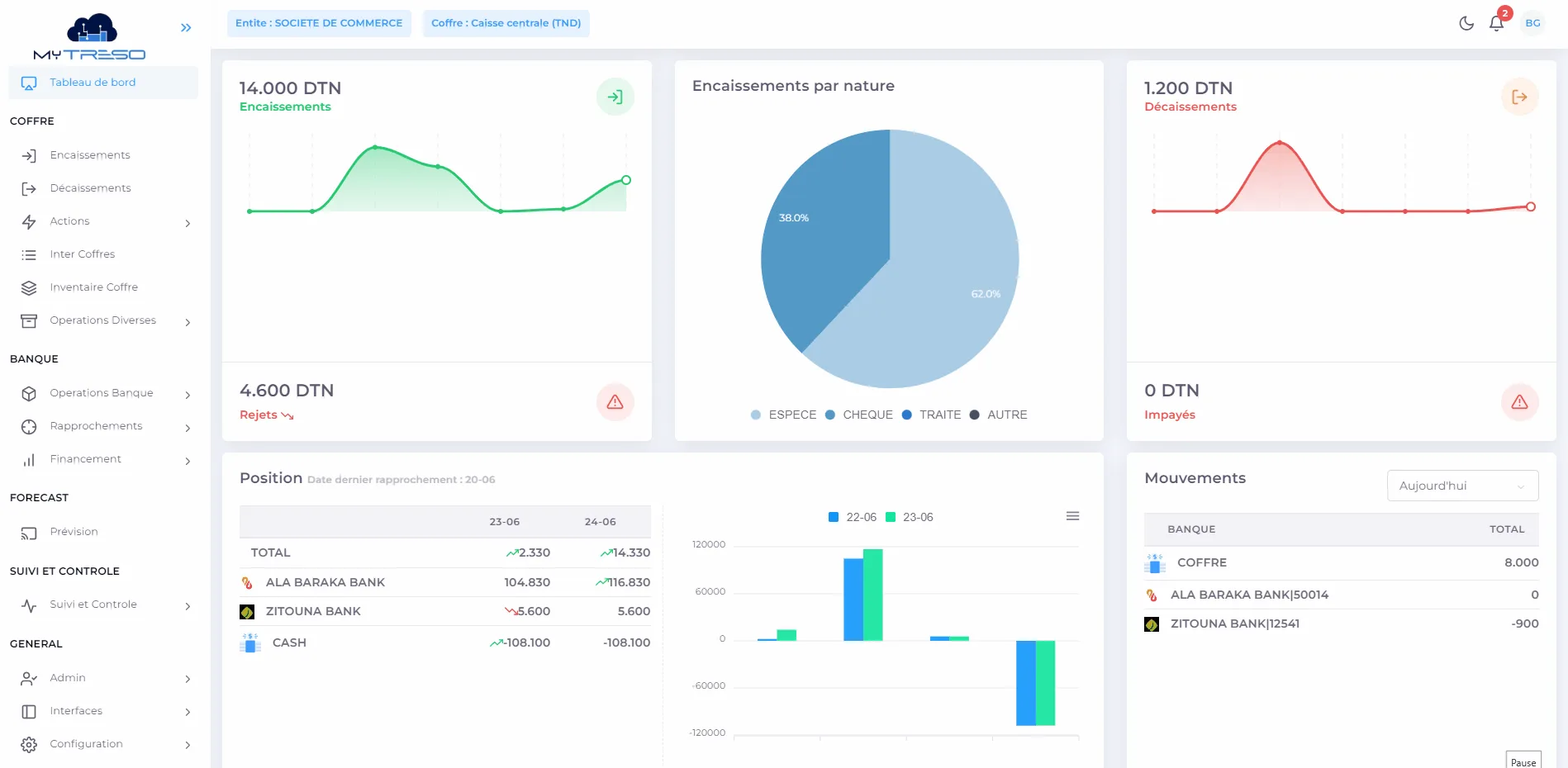 MyTRESO — Efficient Financial Management Software for Businesses
