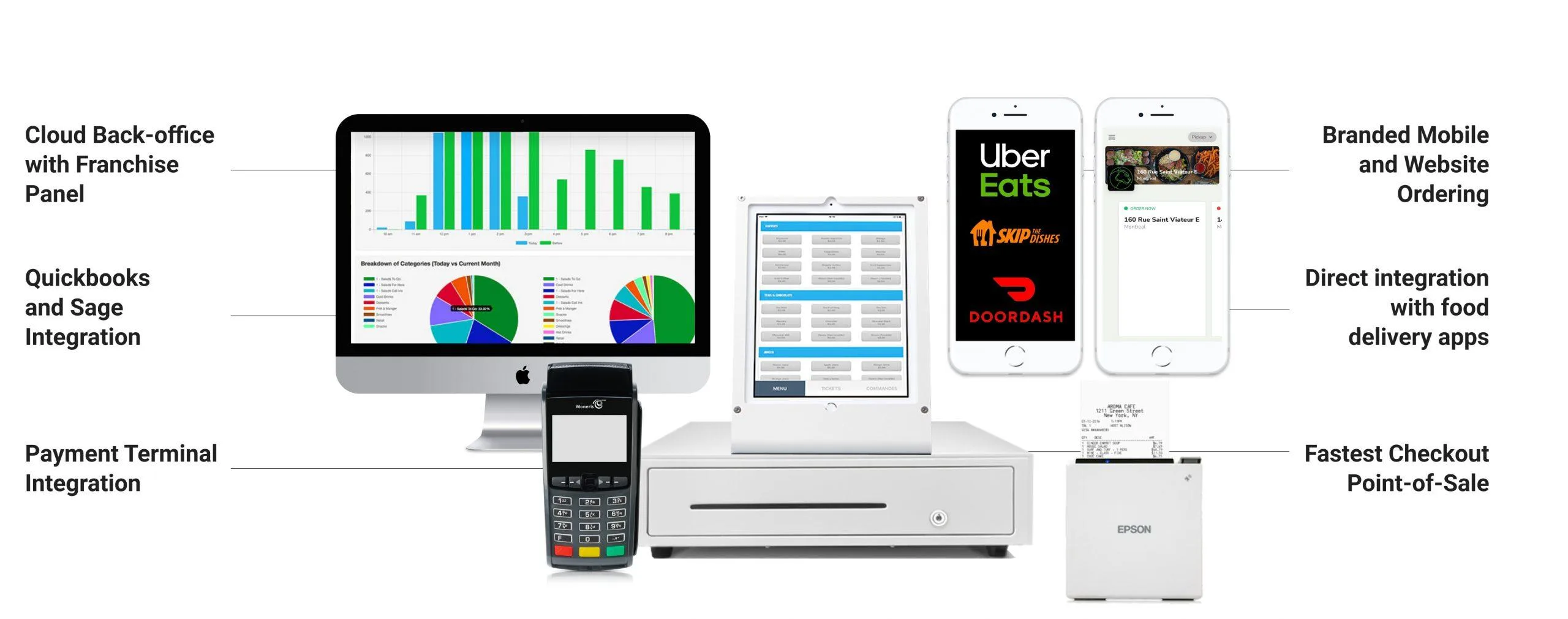 MYR POS — POS System for Quick-Service Restaurants