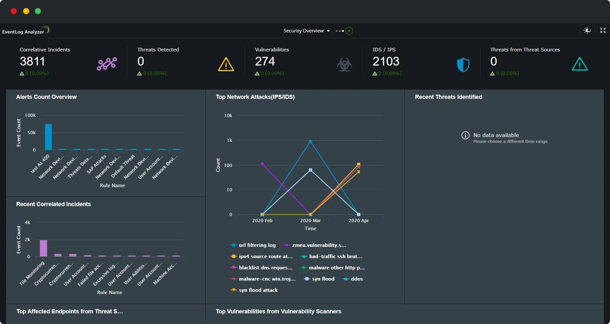 ManageEngine EventLog Analyzer — Screenshots 1