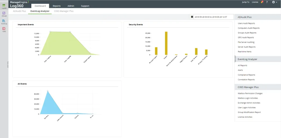 ManageEngine Log360 — Screenshots 2