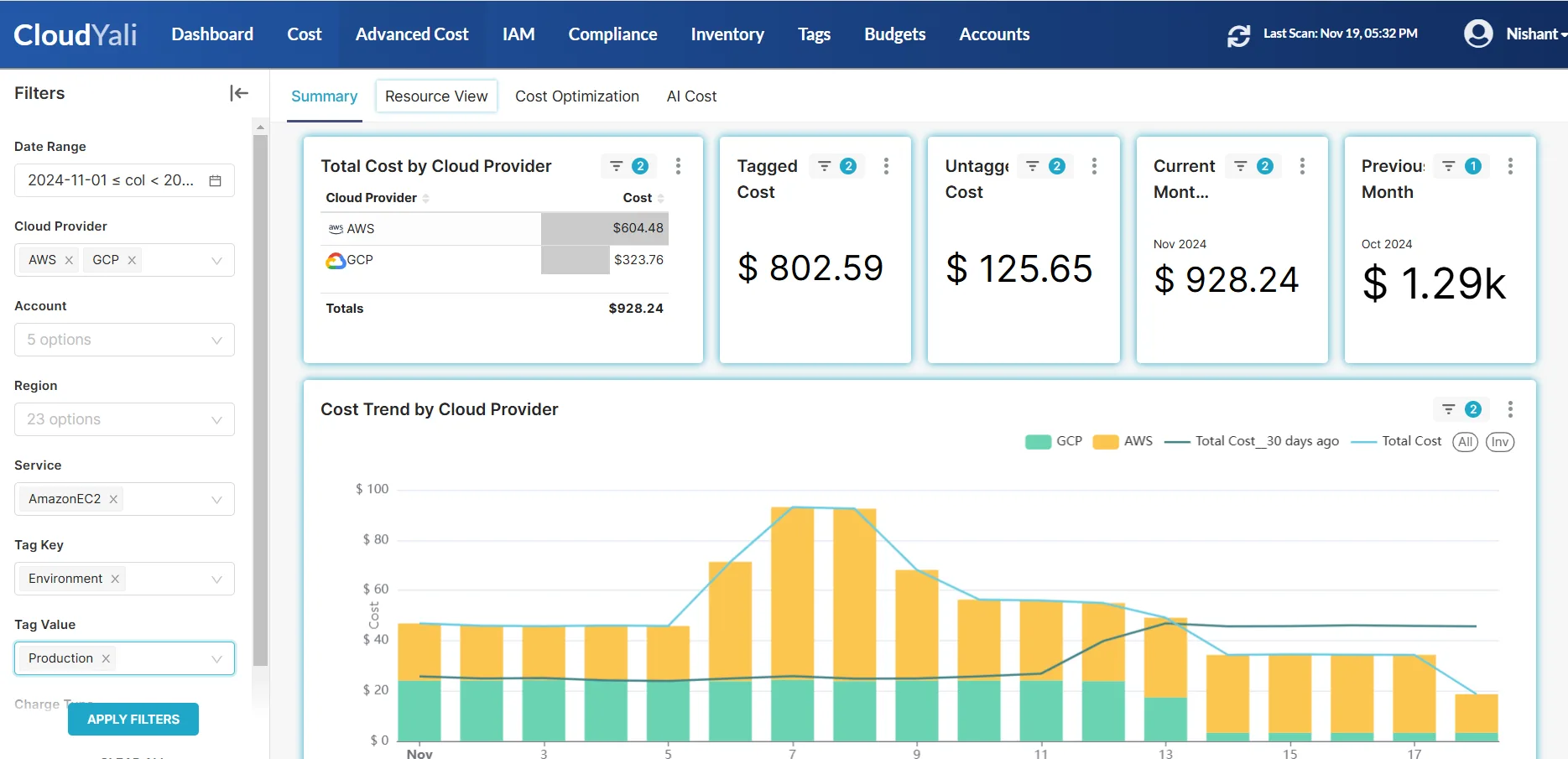 CloudYali — Cloud Cost Visibility and Management