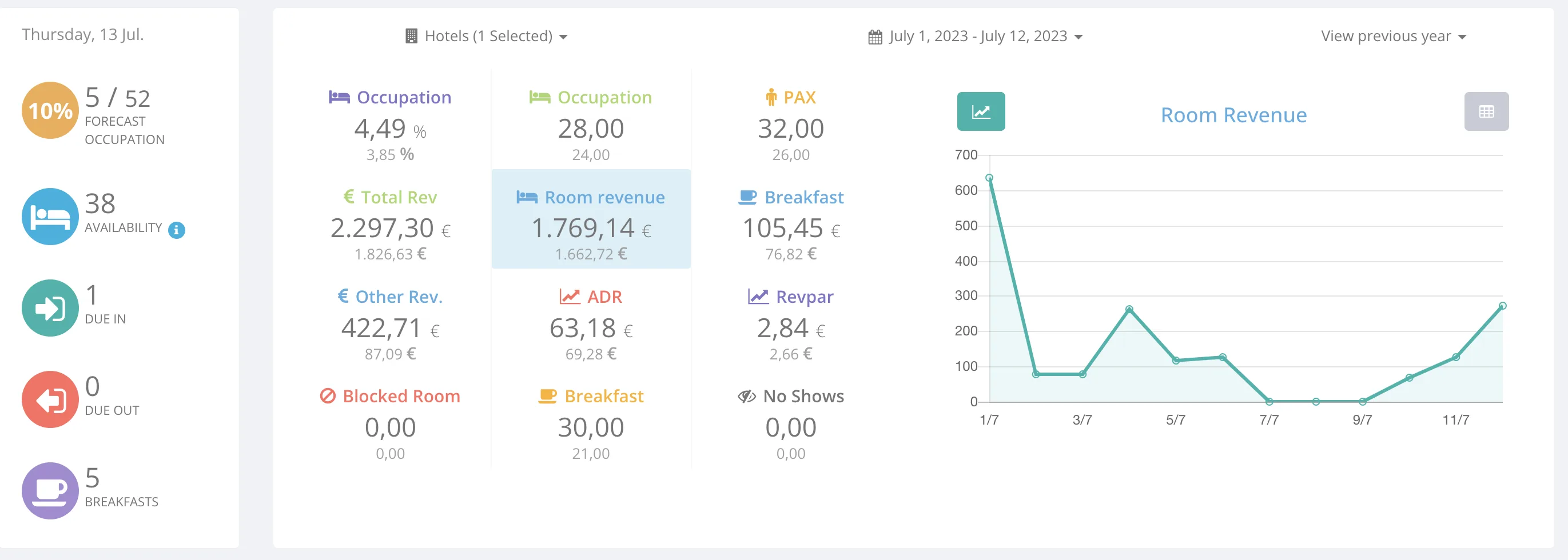 Lean Hotel System PMS — With multiple automations in payments and bookings.