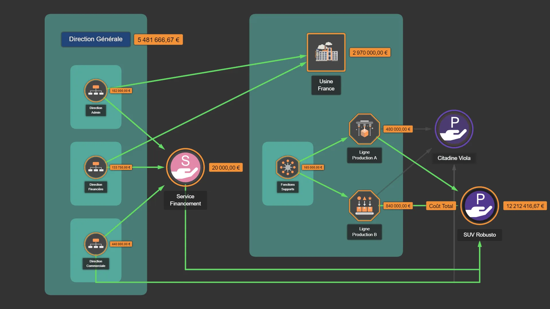 Easy Orga — Screenshots 2