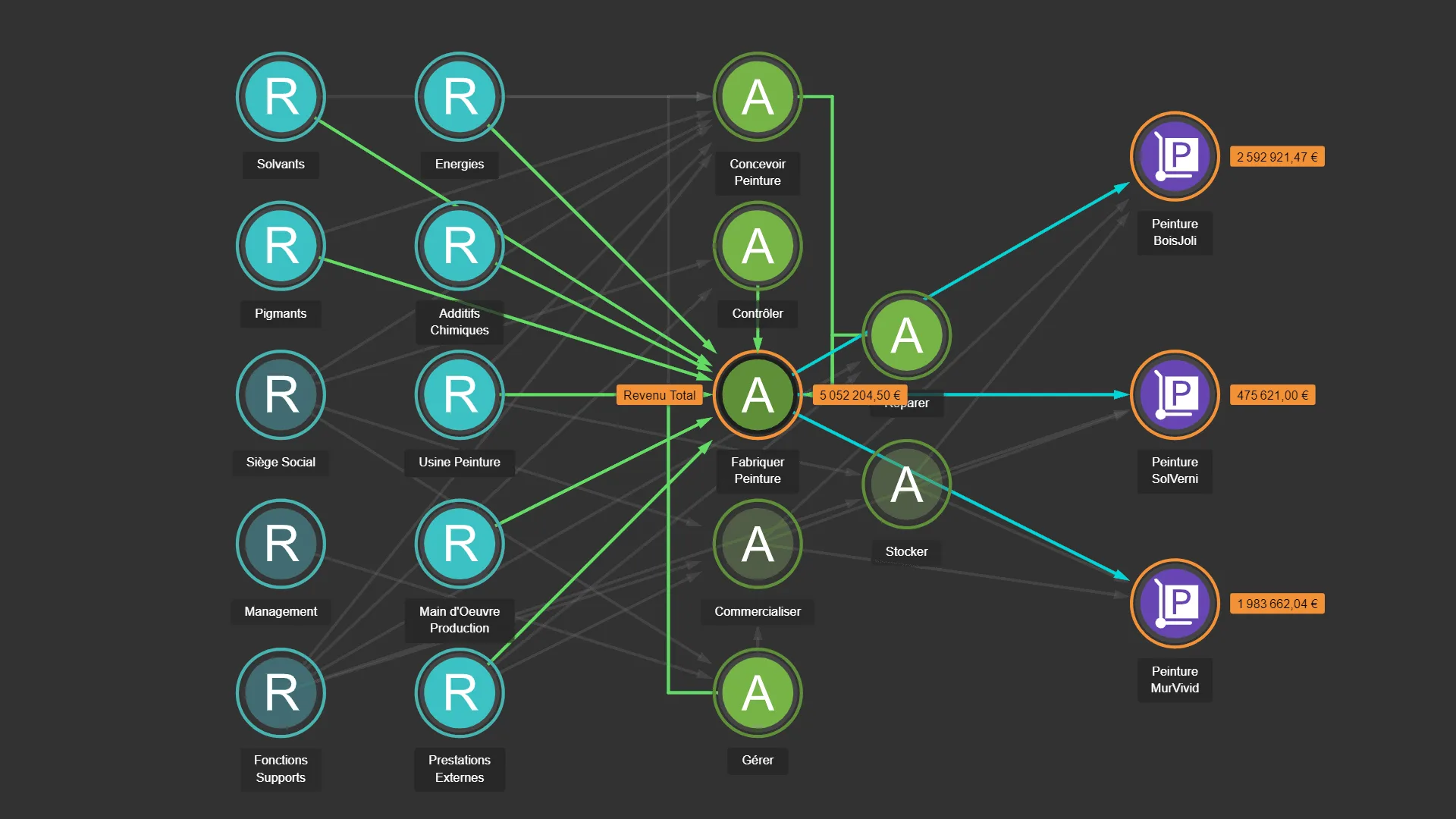 Easy Orga — Screenshots 3