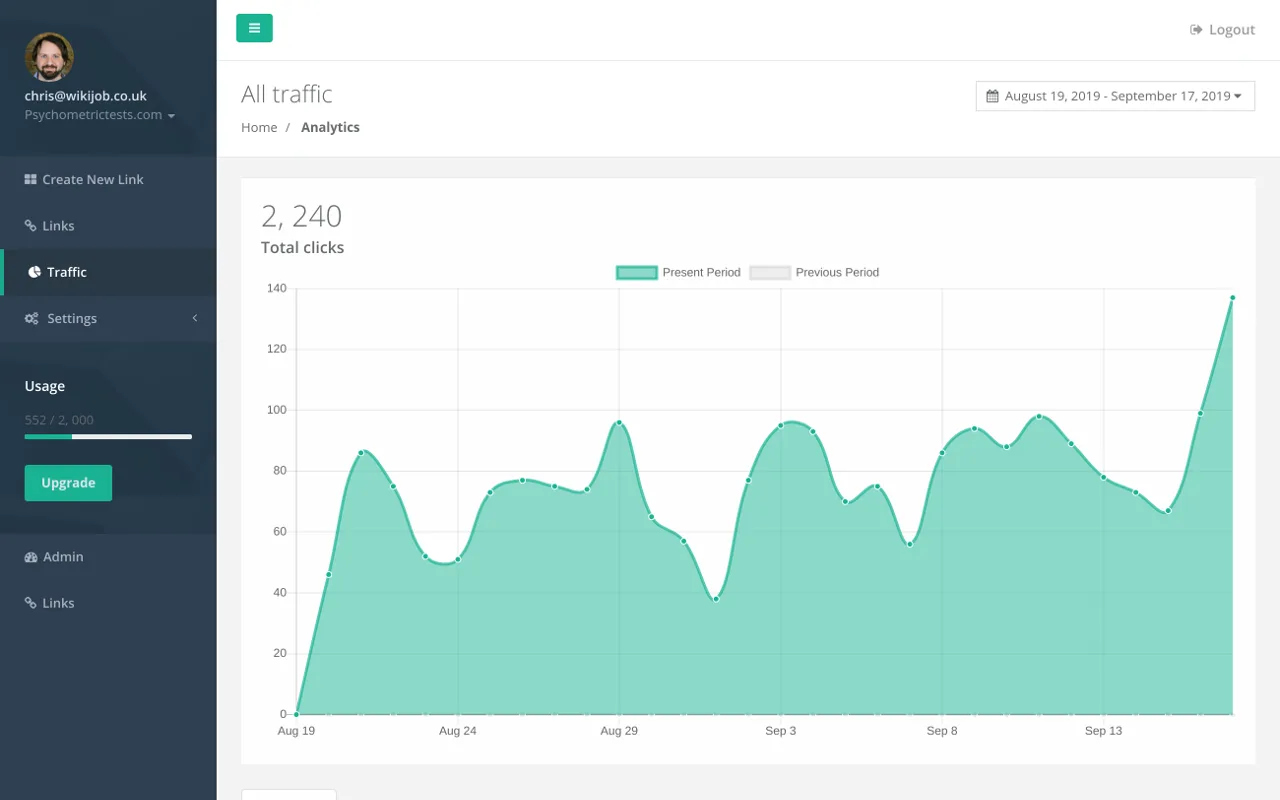 Linkly — Click tracking & URL Shortener for Marketers