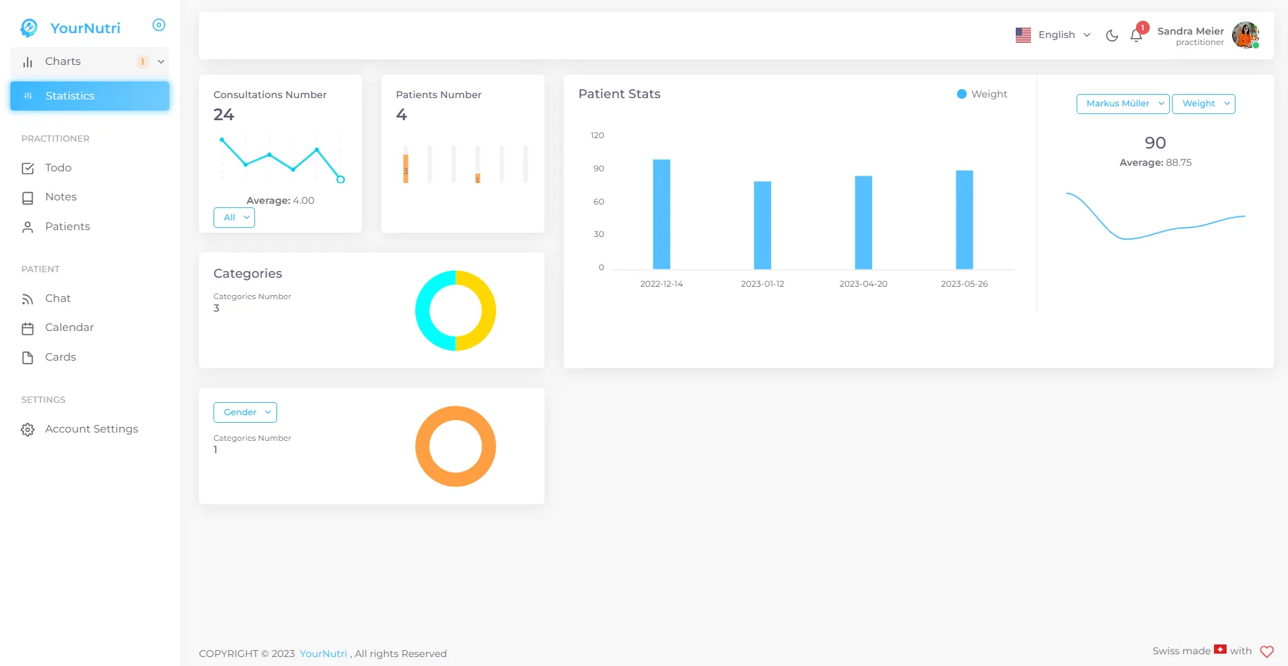 YourNutri — Nutritionnist Software in Switzerland