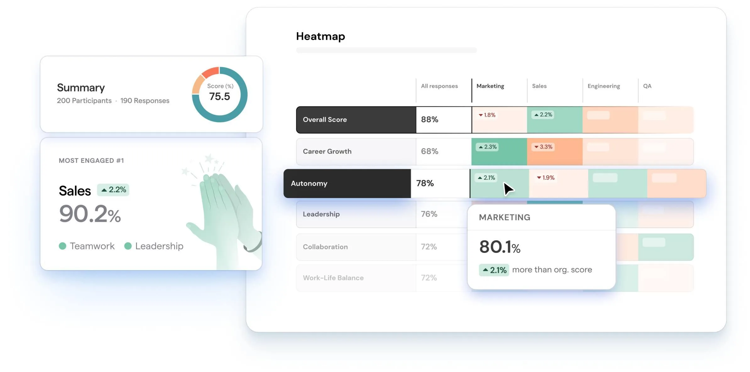 ThriveSparrow — Screenshots 3