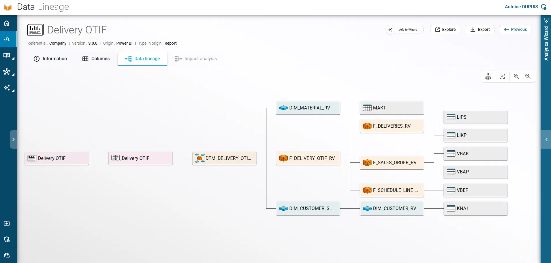 BI Smart Repository — Obtenez une vue 360 de votre paysage BI & Analytics