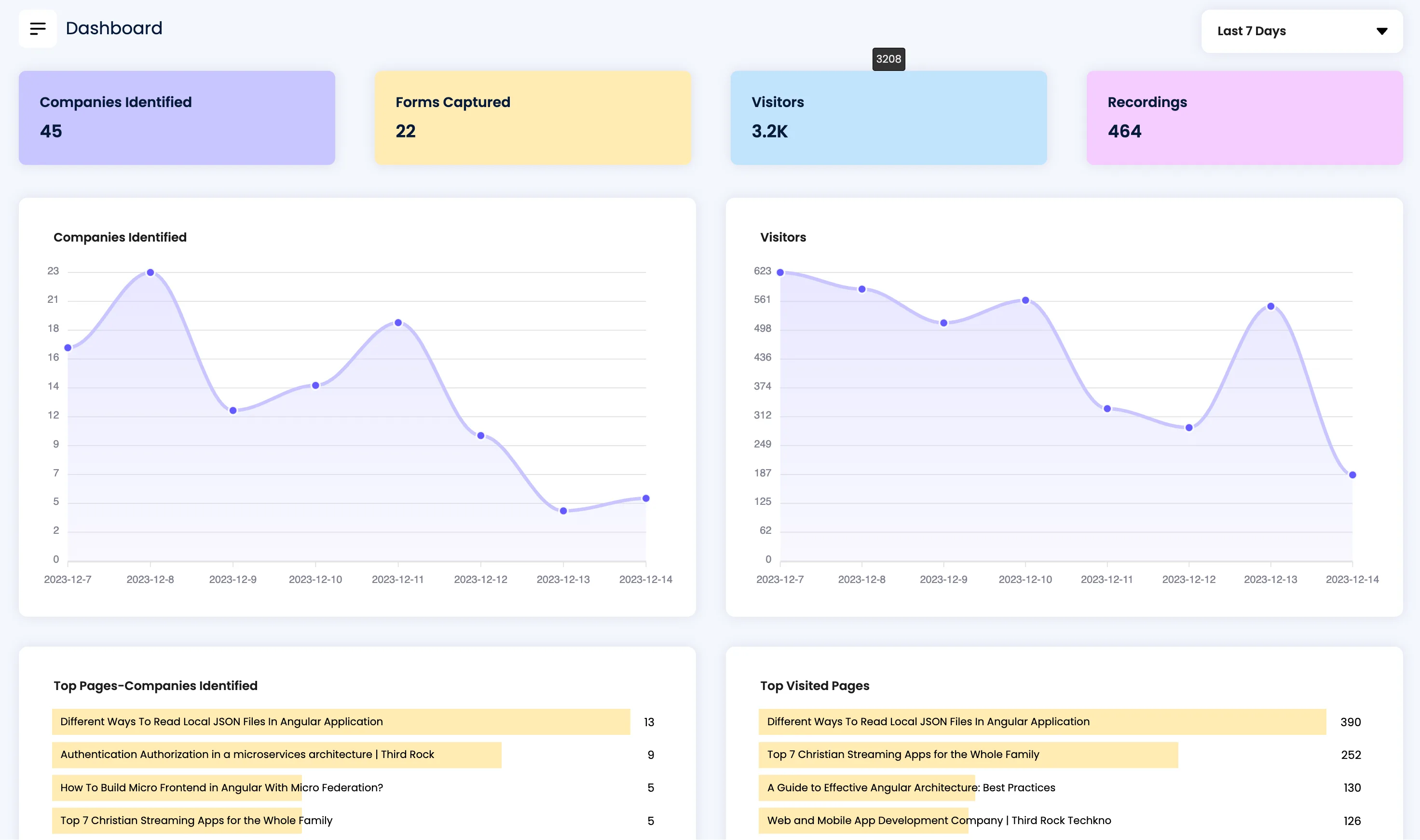 riyo.ai — Unleash Your Website's Full Potential