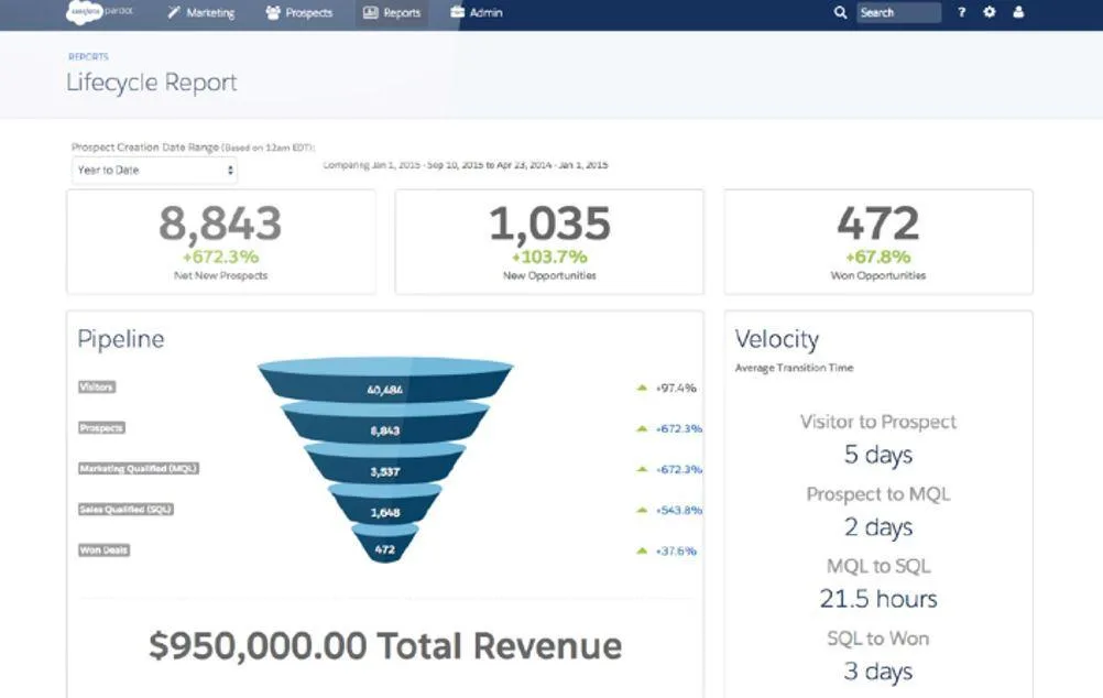 Salesforce Sales Cloud — Screenshots 1