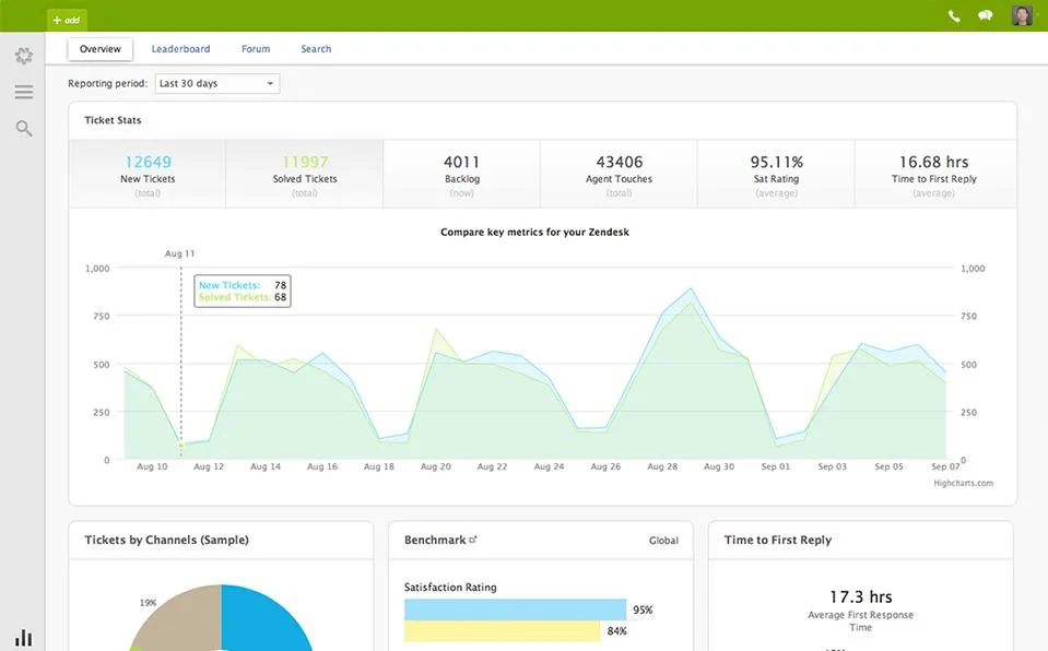 Zendesk — Screenshots 1